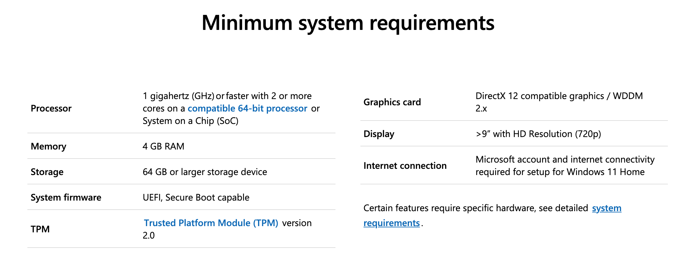 Windows 11 Minimum Requirements