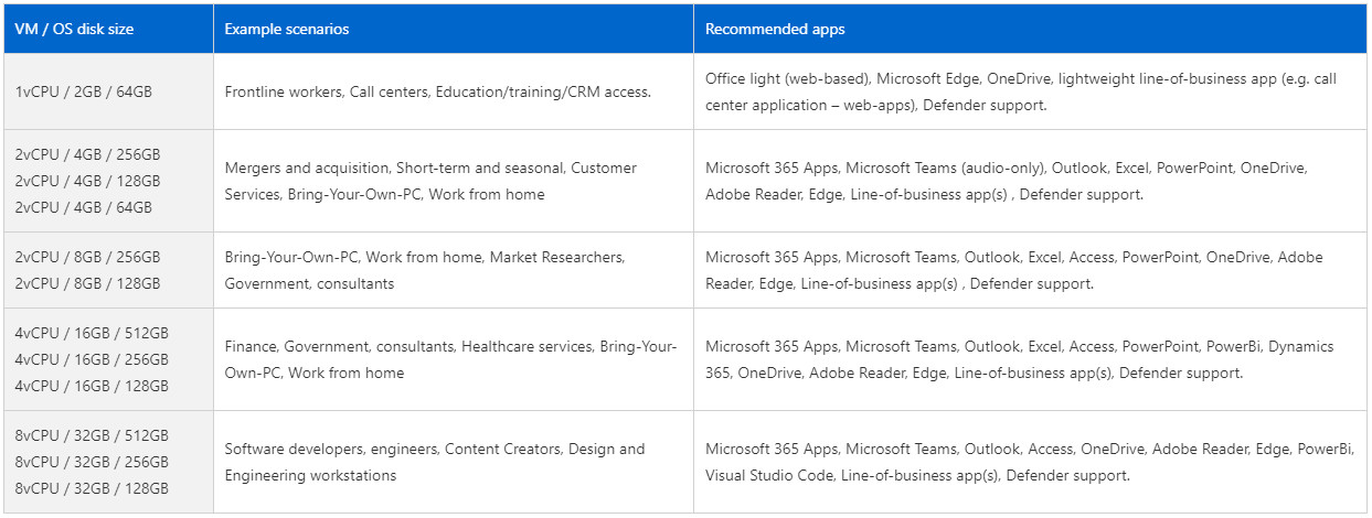 Windows 365 Options